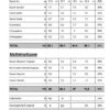 Bulletin informatisé  (Libre Office Calc) – Image 2