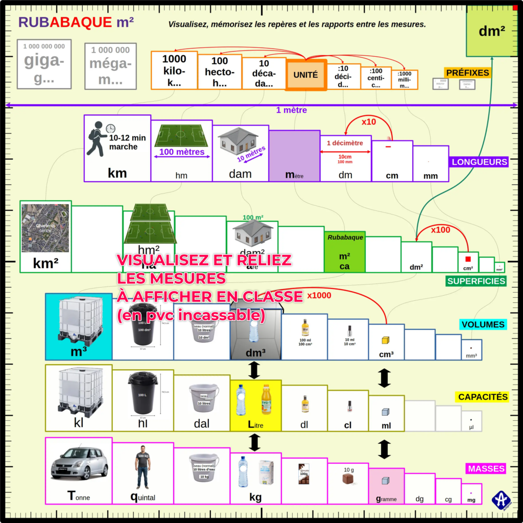 RubABAQUE \u2013 Actiprim.be : outils scolaires